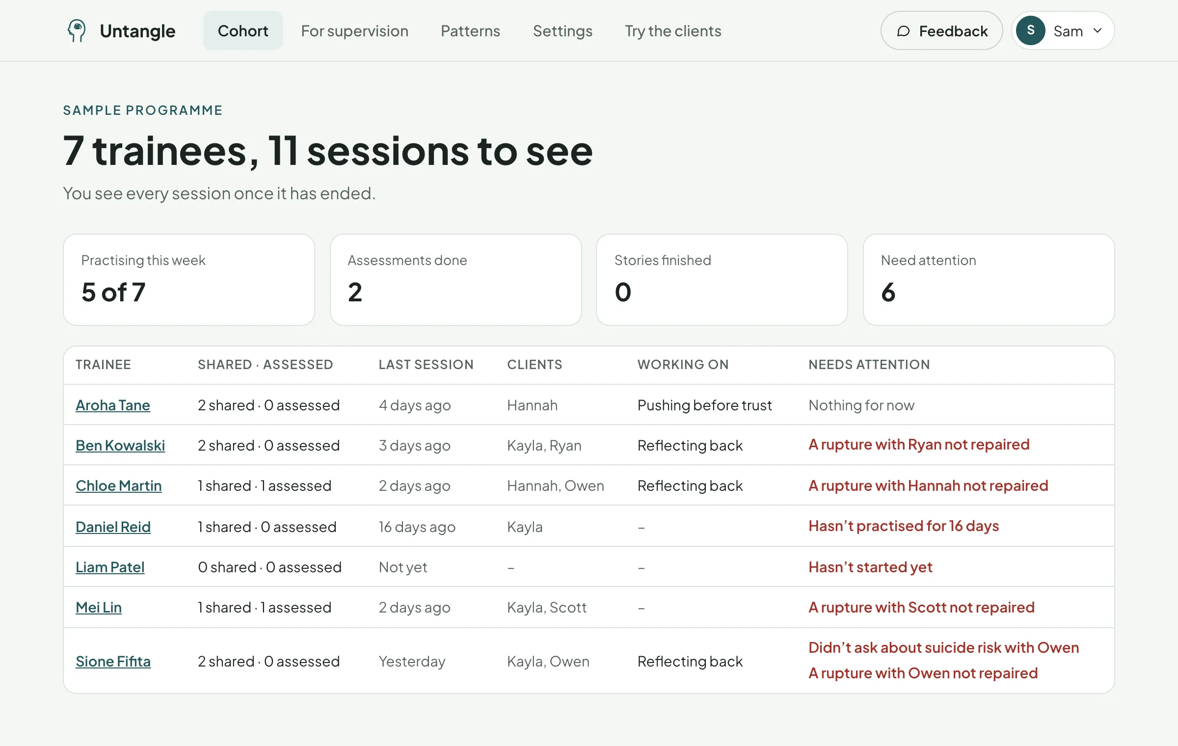 The supervisor's board: each trainee, their last session, what they're working on and what needs attention